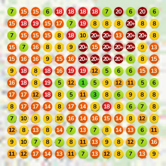Ranking-Messung vorher: kaum Punkte in den Top 3